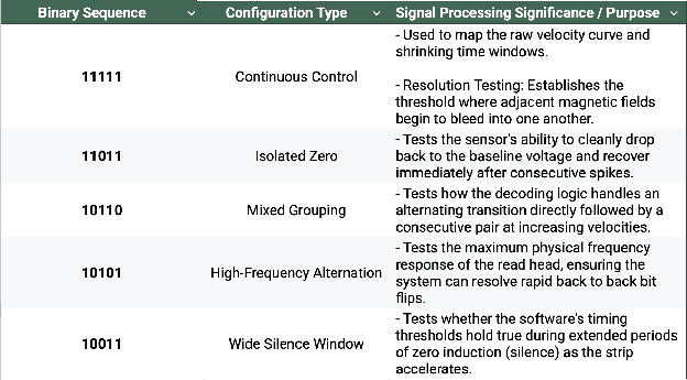 Solenoid Bit Reader, figure 4